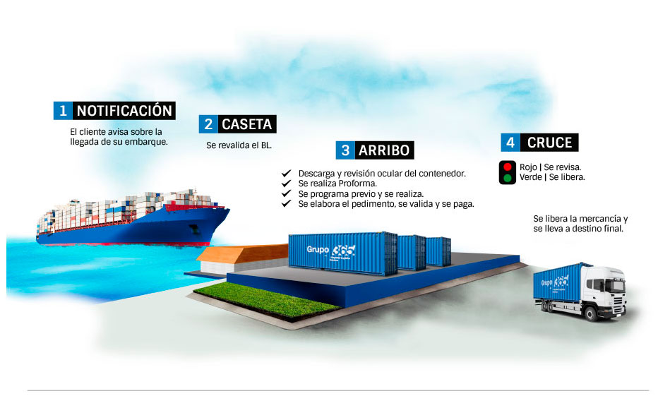 maritimo importacion